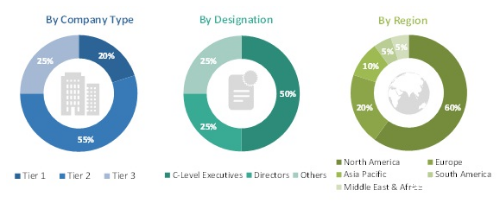 2018ȫ²Ժ֤гԤƽ113Ԫ
