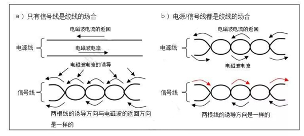 汽车线束之低电电线