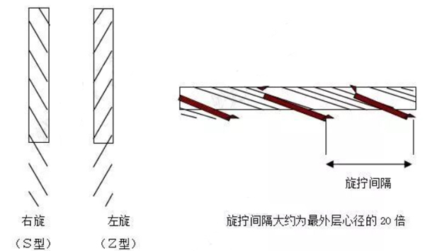 汽车线束之低电电线