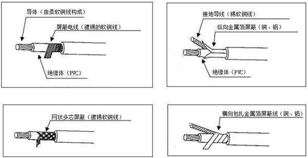 汽车线束之低电电线