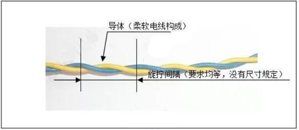 汽车线束之低电电线