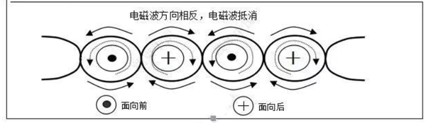 汽车线束之低电电线