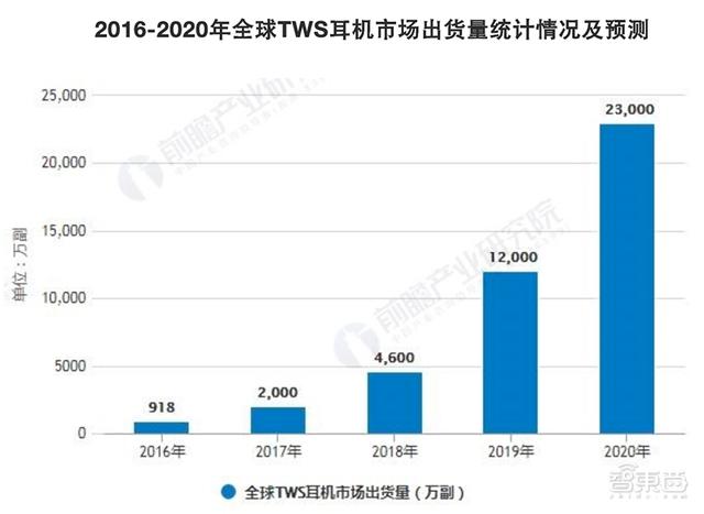 һֻ̨׬ǮTWS15оƬ˾ս