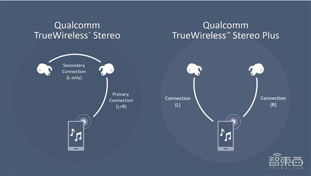 һֻ̨׬ǮTWS15оƬ˾ս