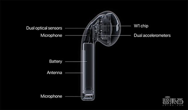 һֻ̨׬ǮTWS15оƬ˾ս