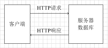 C&S架构.png C&S架构.png