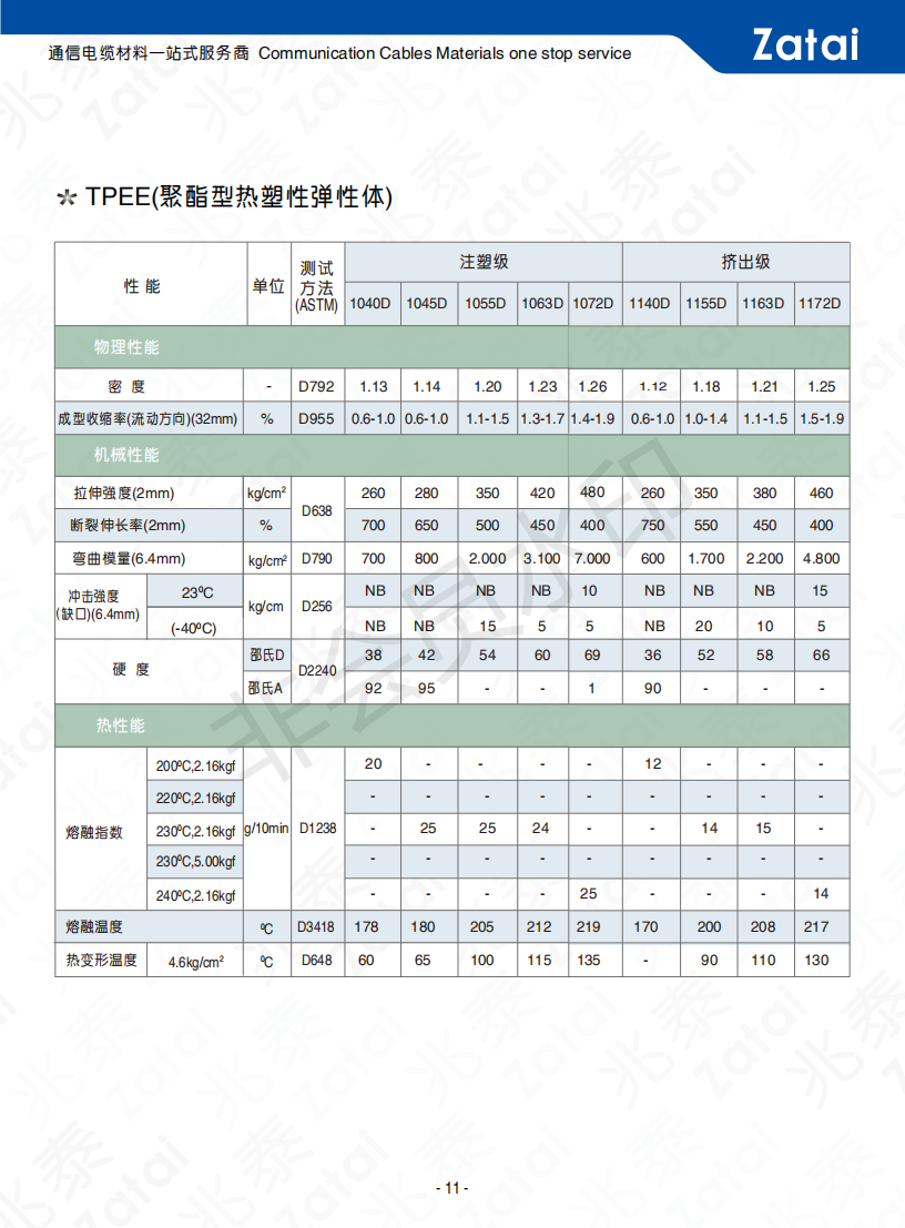 ZATAI 产品册20190429 ~客户版_16_wps图片.png
