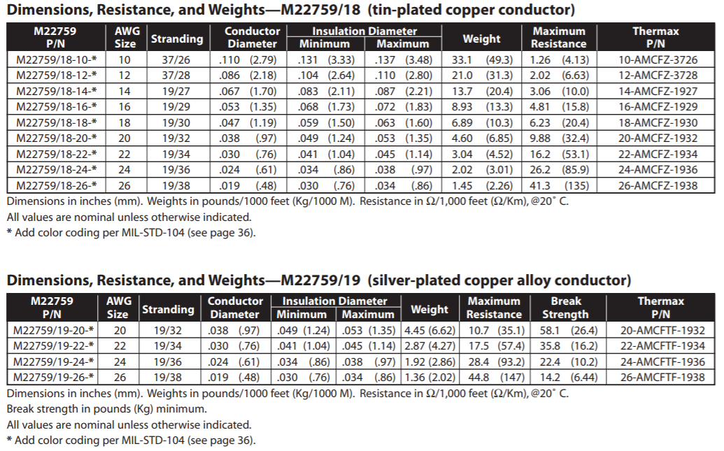 MIL-W-227599߼-ETFEԵߵ-