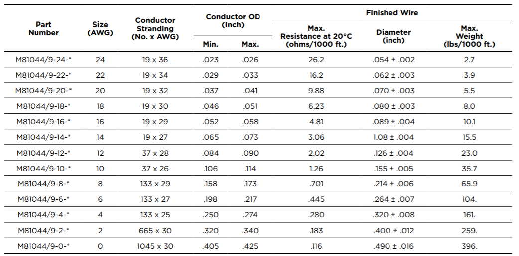 ߵM81044/9-20-9-ӿƼ