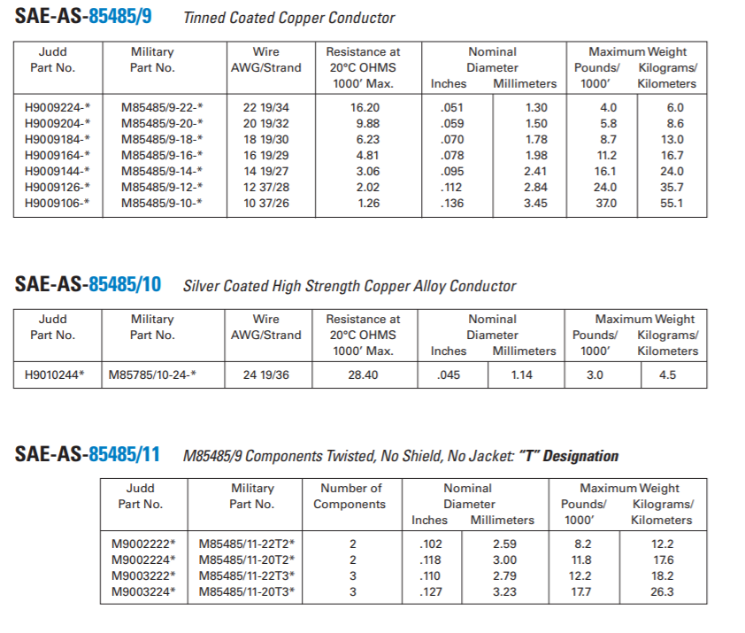 M85485/9-20-7L0Դźŵߵ-ӿƼ