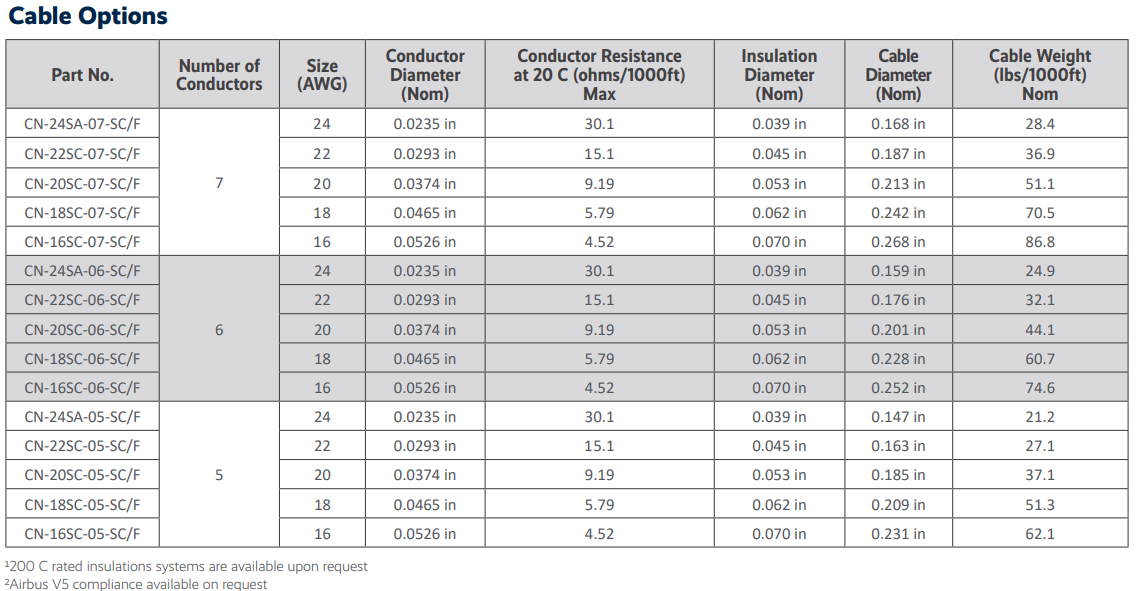 Ϊܵߺ͵µҪ̣HarbourѿںպӦõȫϵиݺ͵¡ЩˡһĲƷ̼Ƚ켼Щ