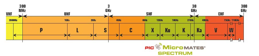 HT77300F-PIC MicroMATES X-KU״