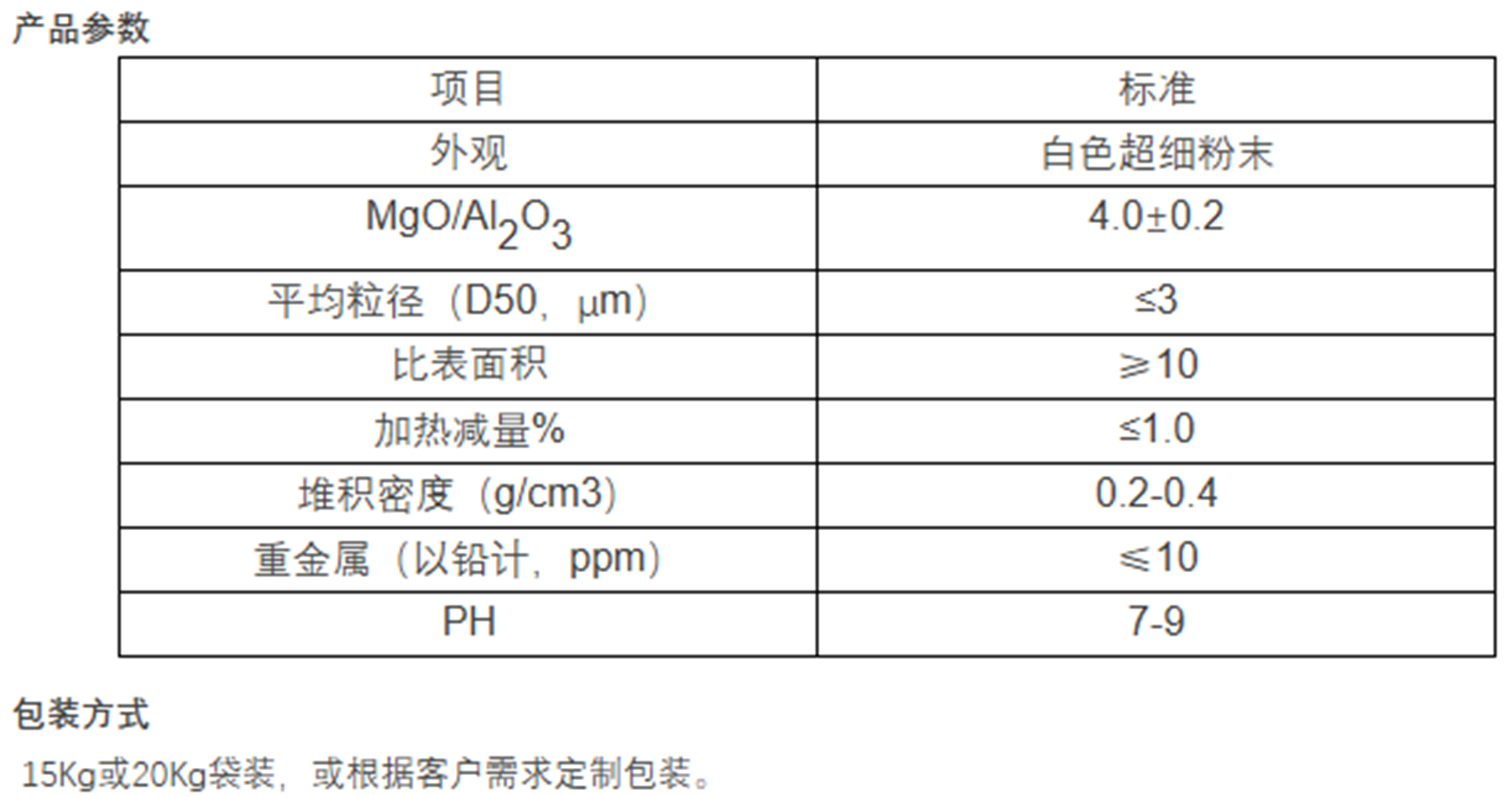 镁铝水滑石指标_副本.png