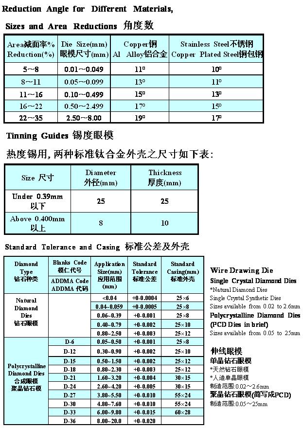 电线电缆模具的经常使用寿命如何延伸